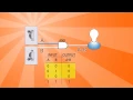 Logic Gates Basics