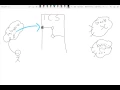 SaaS 2 SaaS journey - 1 of 3