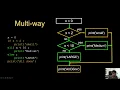 Python in Hindi Urdu 06 Conditional Executions part 2