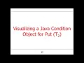 Java ConditionObject Part 5
