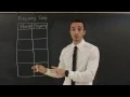 Frequency Tables Milanese Math Tutorials