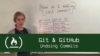Git GitHub Undoing Commits