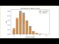 Bayesian Zig Zag A webinar on Bayesian statistics in Python by Allen Downey