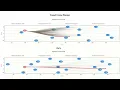 Multi-Modal Model Predictive Control Through Batch Non-Holonomic Trajectory Optimization