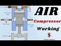 How Two Stage Air Compressor Work Double Acting Compressor Work