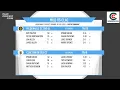 Two Counties Cricket Championship - Division One