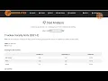 Basketball 4 Factors - Custom for your Team