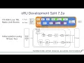 YO-RAN Sheffield oRU TestBed Demo
