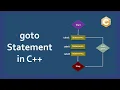 12 Goto Statement in C with an Example programs 2022