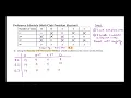 Election Math 1-4 Plurality with Elimination Method