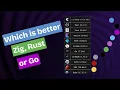 Zig vs Rust vs Go - Which One Hurts Less Which Low-Level Language Should You Learn in 2025
