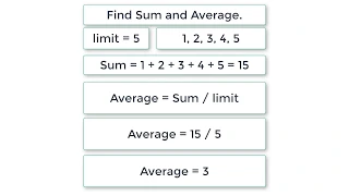 C Program To Calculate Sum and Average of N Numbers without using Arrays using For Loop