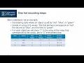 MATLAB Functions Logical Indexing and Data Selection