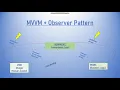 Advanced Software Development final project - Esther Routhy
