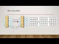 AES Part II-Advanced Encryption Standard