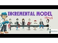 Incremental Model in Software Engineering