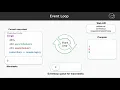 Introduction 2 RxJS Schedulers