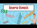 Reverse Osmosis Explained Simply