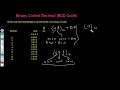 Binary Coded Decimal BCD Code