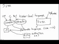 The Java Virtual Machine and Compilers Explained