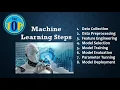 Machine Learning Steps Machine Learning Process The TOP