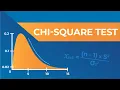 Test for the Variance Chi-square Test