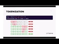 Named-entity recognition with spaCy by Andrii Ryzhkov Rus