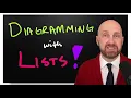 Memory Diagrams with Lists in Python