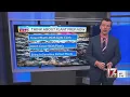 Central NC facing frost advisory freeze warning