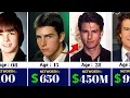 Tom Cruise Networth Evolution From 1962 To 2024
