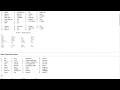 MetPy Mondays - LaTeX in Matplotlib