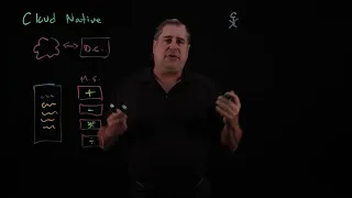 Cloud Native Applications and Data Services Explained