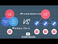 System Design Monolithic vs SOA vs Microservice Architecture