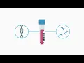 Natera s Prenatal Genetic Testing