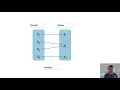 Algebra 2 2-1 Relations and Functions Problem 2 - Finding Domain and Range