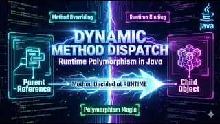 Dynamic Method Dispatch in Java Runtime Polymorphism Deep Dive