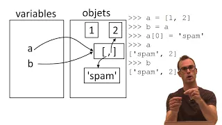 3 7 Shared References