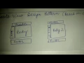 Composite view design pattern