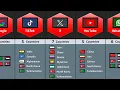 How Many Countries Banned The Same Social Media