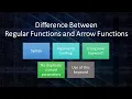 JavaScript Interview Question Difference Between Regular Functions and Arrow Functions