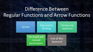 JavaScript Interview Question Difference Between Regular Functions and Arrow Functions