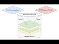 Gateway Config s Version Control Release Management in OpenResty Edge