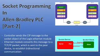 Socket Programming In ControlLogix PLC Part-2 PLC AllenBradley Rockwell Automation