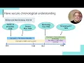 Edexcel GCSE History Student Walkthrough - Paper 3 Modern Depth Overview