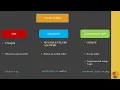 Set Multiset and Unordered set Easy explanation with application