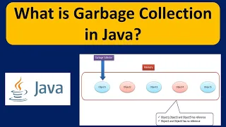 What is Garbage Collection in Java Java Garbage Collection Java Tutorial