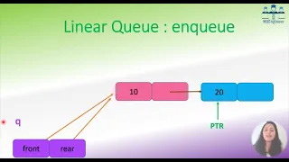 Queue using linked list representation of queue queue in c program enqueue dequeue