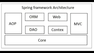 spring DAO JDBC