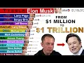 Elon Musk s Evolution 1997-2026 From 1M to 1 TRILLION