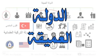 الدولة العميقة و هدفها و طريقة عملها 